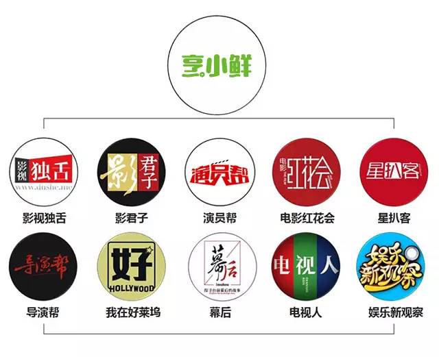 四平青年浩哥大战古惑仔完整版,四平青年浩哥正片