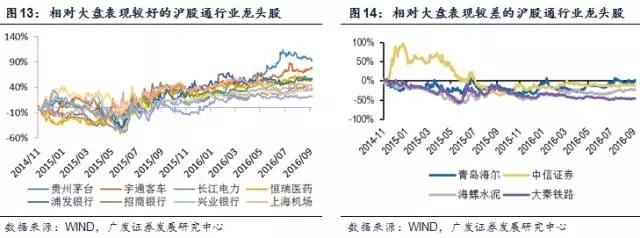 股票纳入深港通是好事还是坏事,深港通股票是涨停还是跌