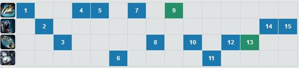 坦克英雄也能落地秒？重装刺客引领新潮流