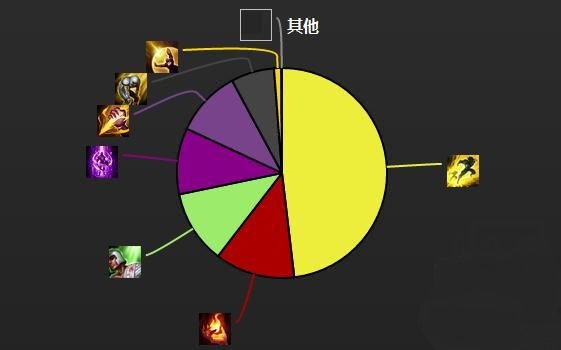 【再看S6】Ambition教你玩奥拉夫