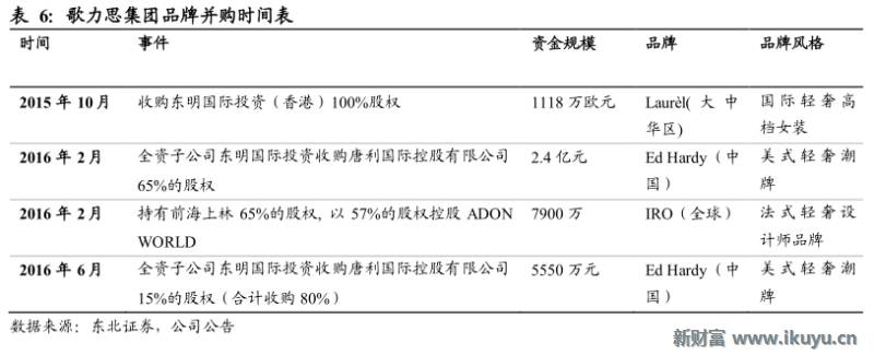 轻奢行业的前世今生:买不起LV?小名媛们这样选择