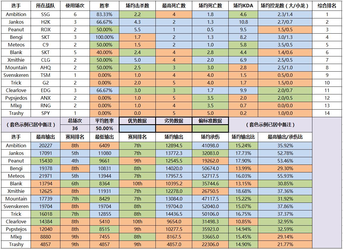 s8上单奥拉夫教程视频,奥拉夫打野教学2023端游出装