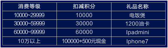 红星美凯龙双楠商场12.2日-12.4日“爱家日”大惠全城