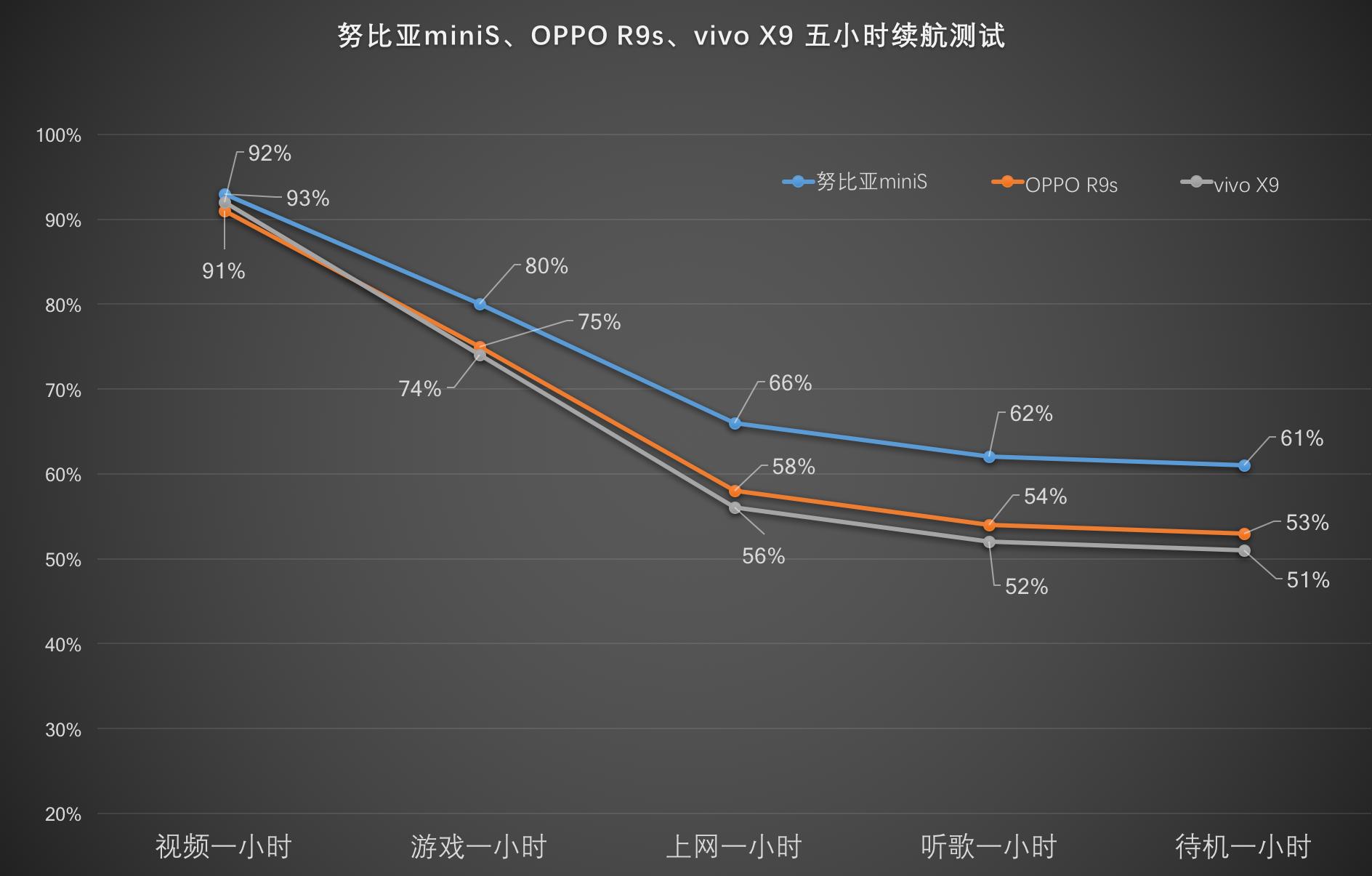 努比亚z40spro跟荣耀90gt续航对比,努比亚续航最强的手机排名