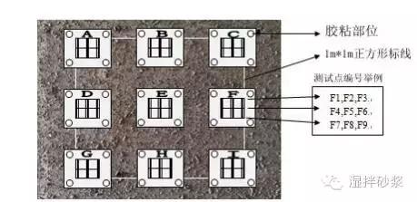 机喷砂浆质量要求,砂浆喷涂机施工方法
