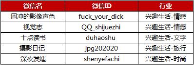 微信朋友圈十大派别,朋友圈销售派系