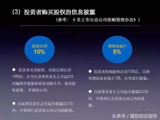 董监高上市辅导考试内容,董监高培训