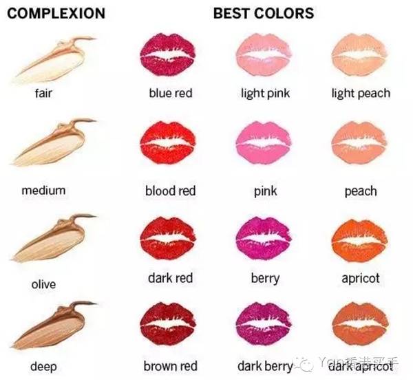 爱炒作的YSL星辰,滚蛋吧,其它好口红多了去了!