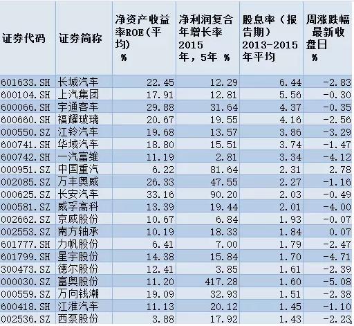 强势的白马股有哪些,最近的白马股有哪些