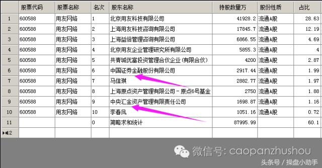 国家队在股市有多少资金,股市怎么看国家队大资金入场