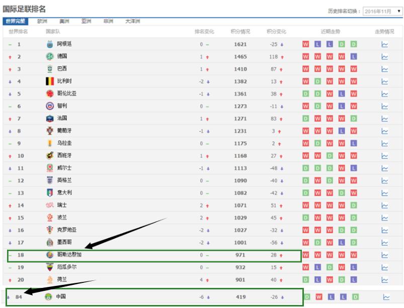02年世界杯中国队和谁一组,02年世界杯中国几个对手
