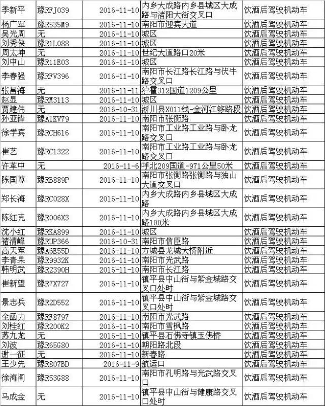 喝酒成瘾应该到什么医院,喝酒成瘾还去哪里治