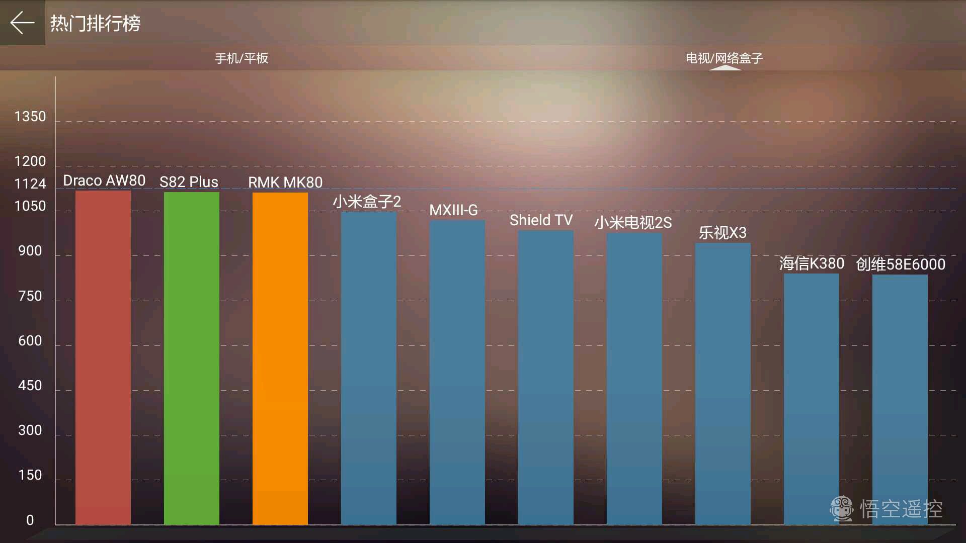 小米盒子3s刷国际版存在缺点,小米盒子3s清晰度没有4k