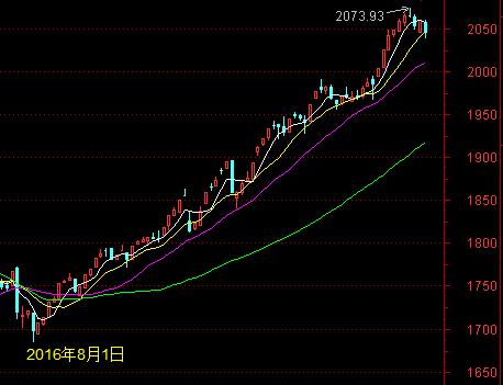 st股中的黑马,st板块基金