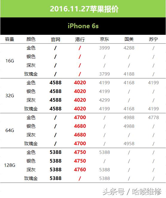 苹果官网报价表今日最新,今日苹果官方最新报价表