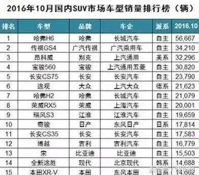 比亚迪宋plusev销量为什么那么低,比亚迪宋plus燃油版2021年销量