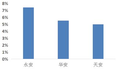 财险三安镜鉴：二十载浮沉道尽中国式财险之路