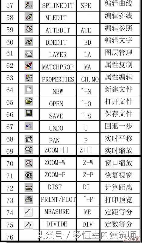 高级工程师绘图教程,工程图学的绘图技巧是什么