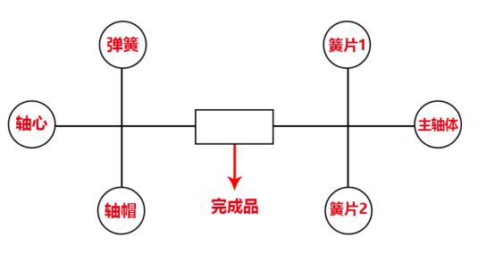 国产机械轴超越樱桃轴,国产轴对比原厂轴
