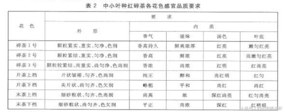 茶叶红茶分类标准表,老杨说茶碧螺红茶