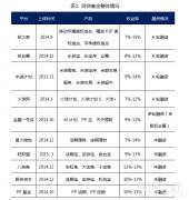 资金净流入的p2p前十平台,p2p理财基金排名