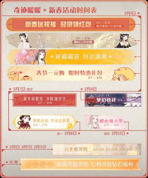 奇迹暖暖正版手游官网,奇迹暖暖排名第一名