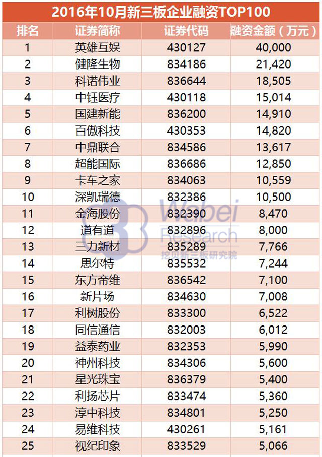 新三板abc轮融资,2021年新三板市场融资能力
