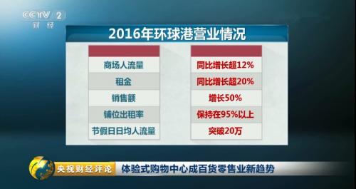 上海环球港购物中心地址,容易购物平台