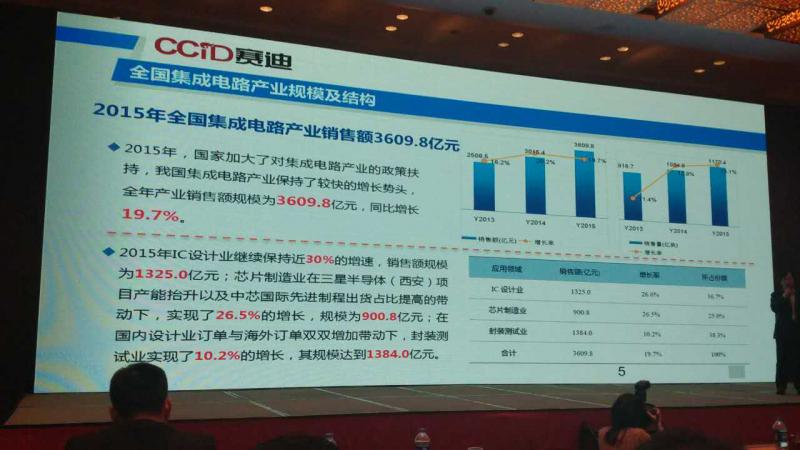 广东半导体集成电路产业规划,东莞产业发展规划