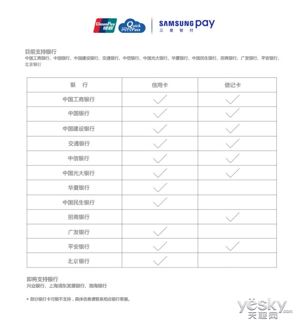 samsungpay可以绑多少银行卡,samsungpay借记卡怎么注销