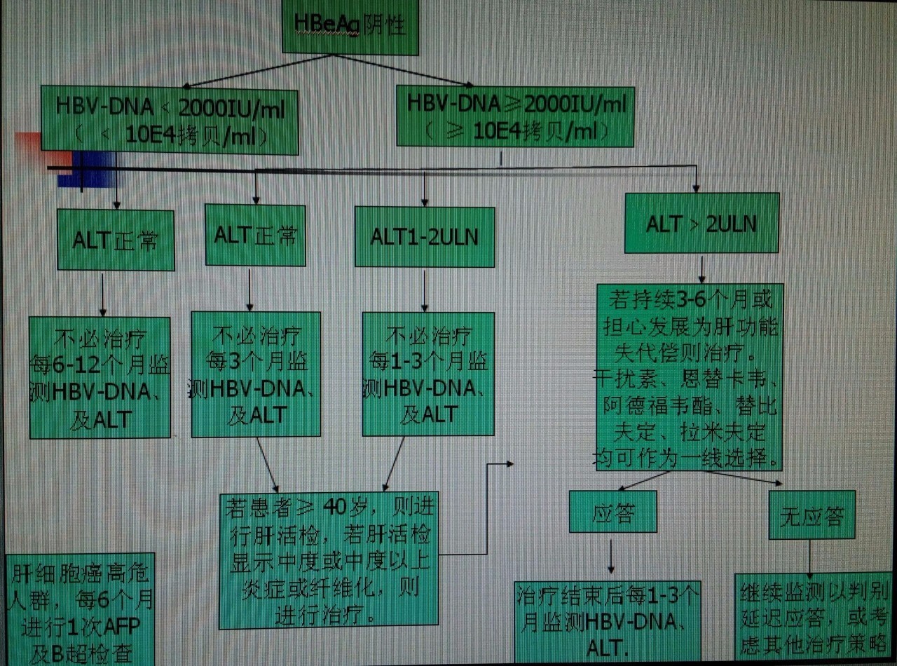 有小三阳可以打乙肝疫苗吗,乙肝小三阳要不要用药治疗