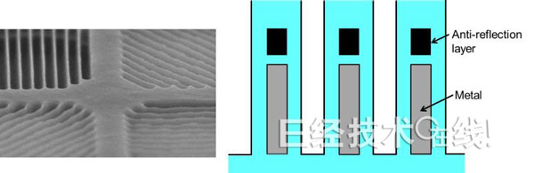 索尼最新cmos传感器排名,索尼cmos传感器结构