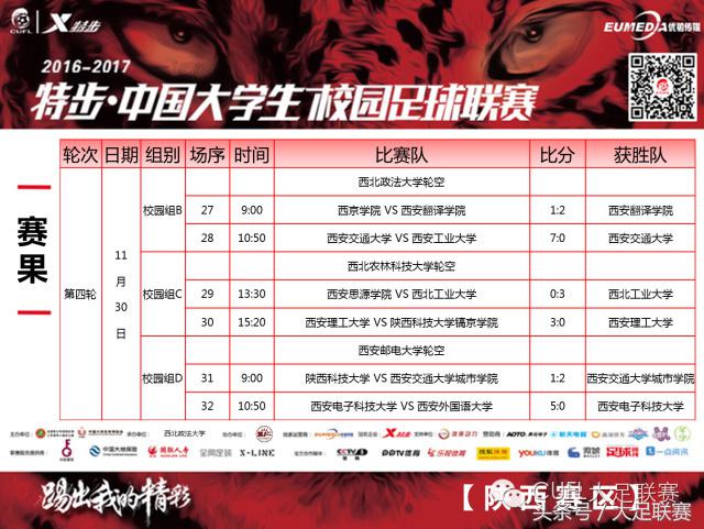 陕西赛区：火力全开！西安交大单场进7球