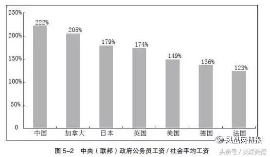 公务员铁饭碗现象,国外公务员有前途吗