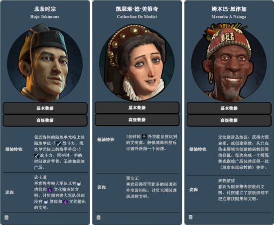 别玩成野蛮6!老司机带你挖掘文明6里的历史文化