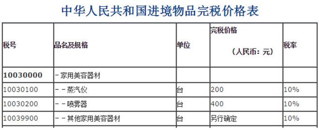 美容仪价钱高的低的区别 (美容仪价格一般多少)