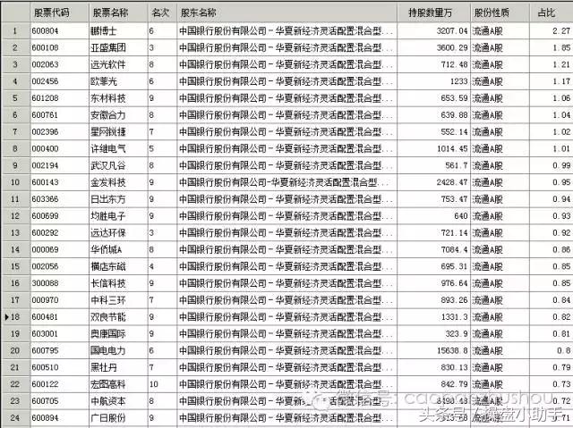 国家队在股市有多少资金,股市怎么看国家队大资金入场