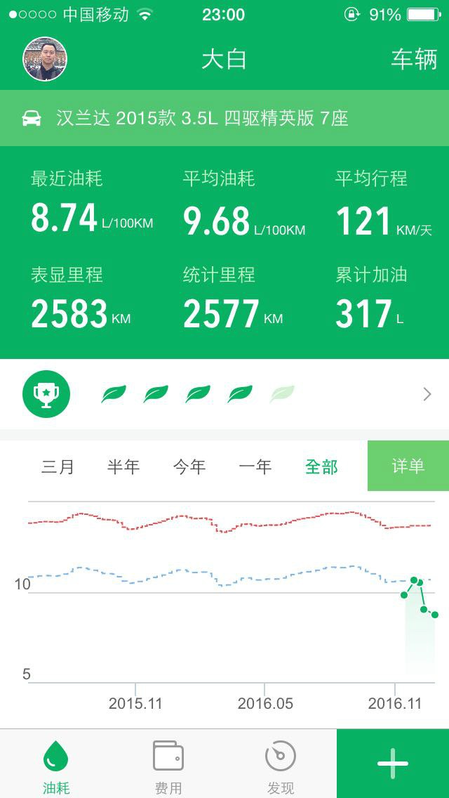 丰田汉兰达v6油耗多少,汉兰达3.5v6二手车油耗