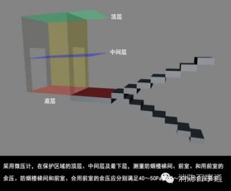家庭宜配置哪些消防仪器,消防检测仪器设备使用规范