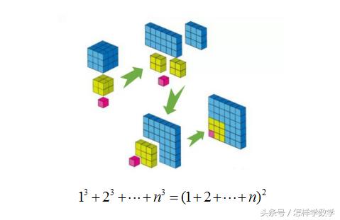 要做一个小题目，不如先考虑一个“大”题目