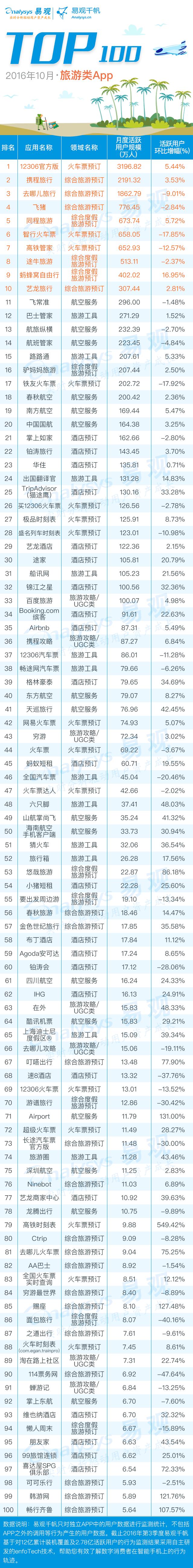哪个旅游app性价比最高,11月旅游app排行