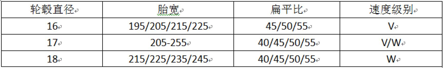 提升加速的运动轮胎推荐,运动操控车型推荐