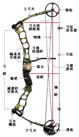 复合弓配件都叫什么,现代复合弓不加配件