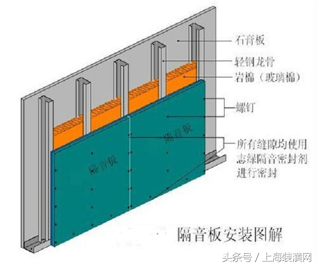周边很吵的房子能买吗,公路旁边的房子适合买吗