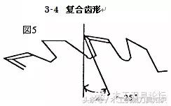 如何选择圆锯片,圆锯片有什么用