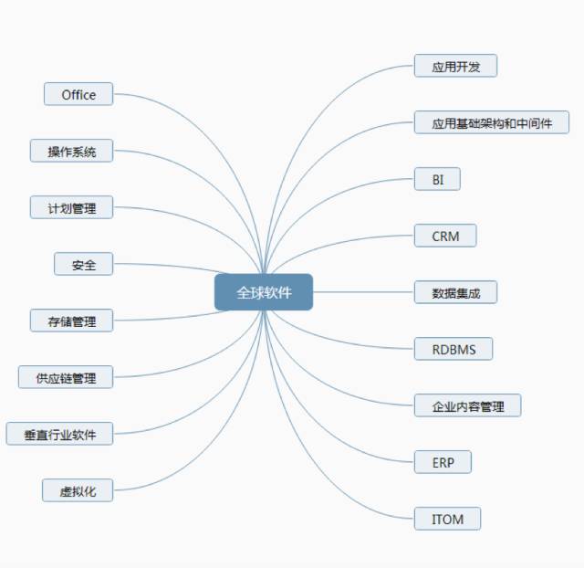 itoa甯傚満鍒嗘瀽,itom甯傚満瑙勬ā