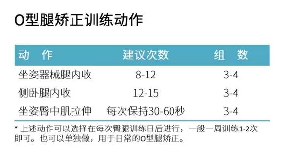 如何矫正o型腿让腿变直,男士腿型矫正十种让腿变直的方法