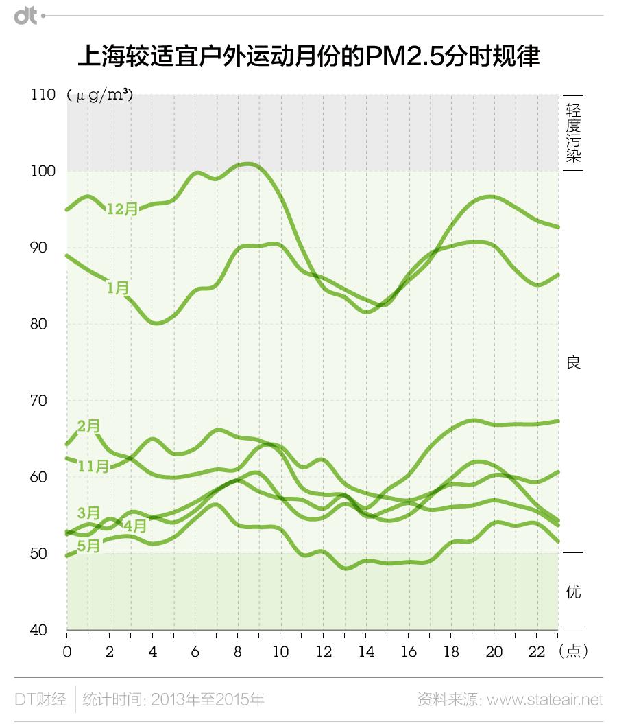 雾霾跑步的注意事项,雾霾入侵怎么跑步