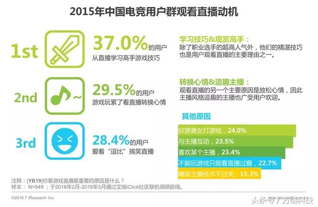 这一波全新PC+游戏直播我就是想安利给你！