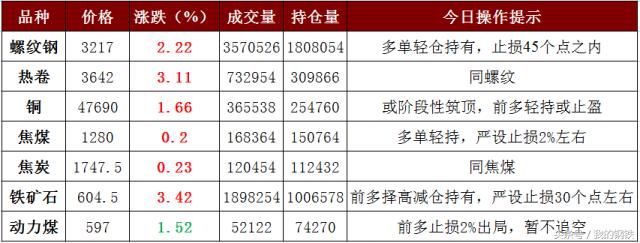 唐山钢坯价格暴涨,唐山限产铁矿石涨停